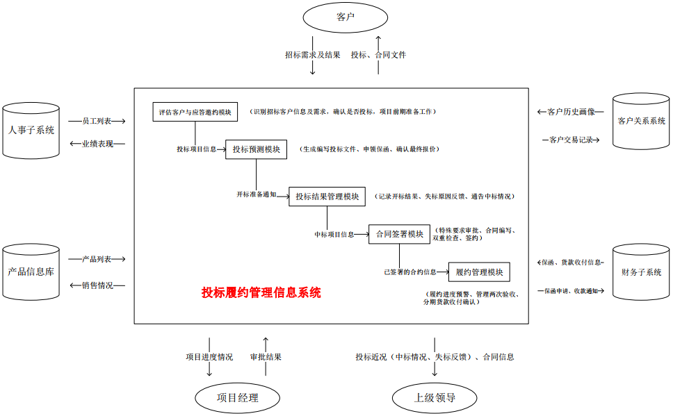 ![](https://static.ligongku.com/resource/intro/img/69b8c2940bd04c5e90854f3b98bde148.png)![](https://static.ligongku.com/resource/intro/img/8987886a2649466ebc613e5499fc23c0.png)