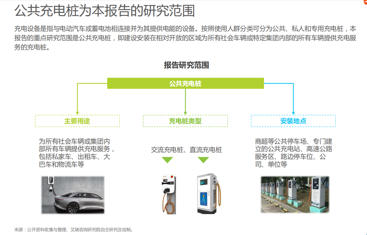 本报告研究范围